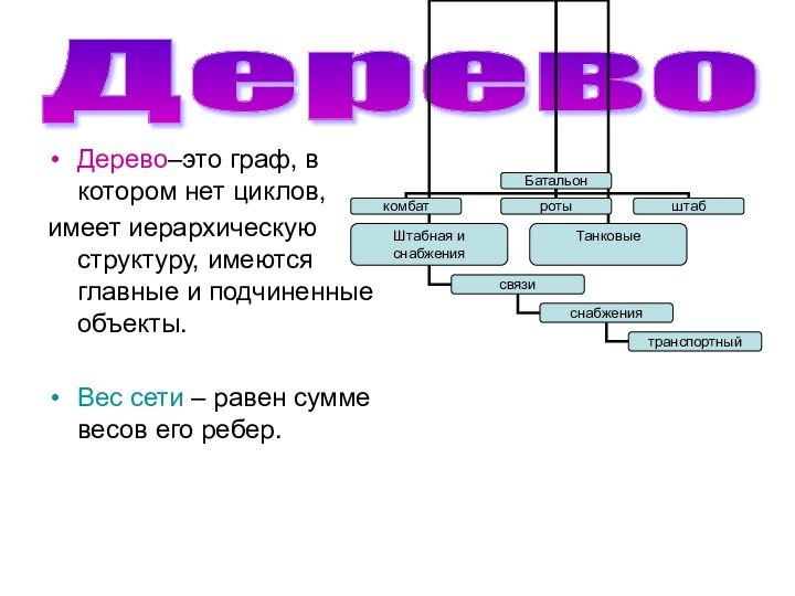 Дерево Дерево–это граф, в котором нет циклов, имеет иерархическую структуру, имеются главные