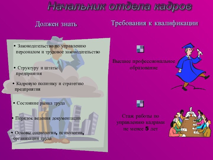 Начальник отдела кадровДолжен знать Законодательство по управлению персоналом и трудовое законодательство Структуру