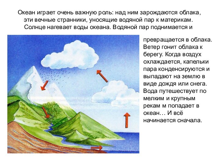 Океан играет очень важную роль: над ним зарождаются облака,эти вечные странники, уносящие