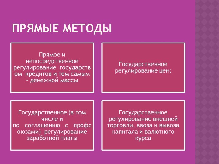 ПРЯМЫЕ МЕТОДЫ