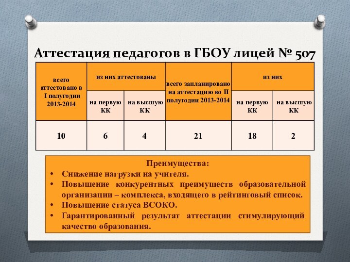 Аттестация педагогов в ГБОУ лицей № 507Преимущества: Снижение нагрузки на учителя.Повышение конкурентных