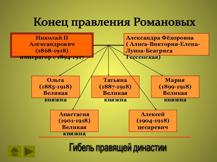 Конец правления Романовых Николай II Александрович(1868-1918)император с 1894-1917Александра Фёдоровна( Алиса-Виктория-Елена-Луиза-Беатриса Гессенская)Ольга(1885-1918)Великая княжнаТатьяна(1887-1918)Великая