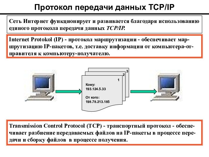 Сеть Интернет функционирует и развивается благодаря использованиюединого протокола передачи данных TCP/IP.Протокол передачи