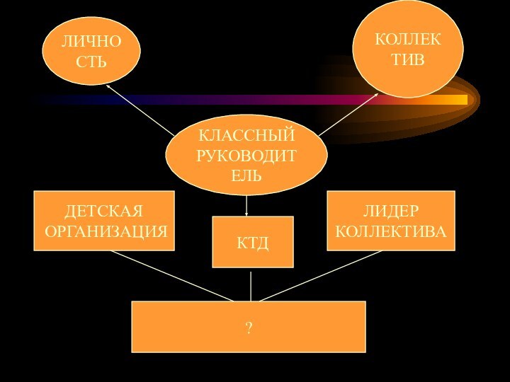 Становление личности в коллективе