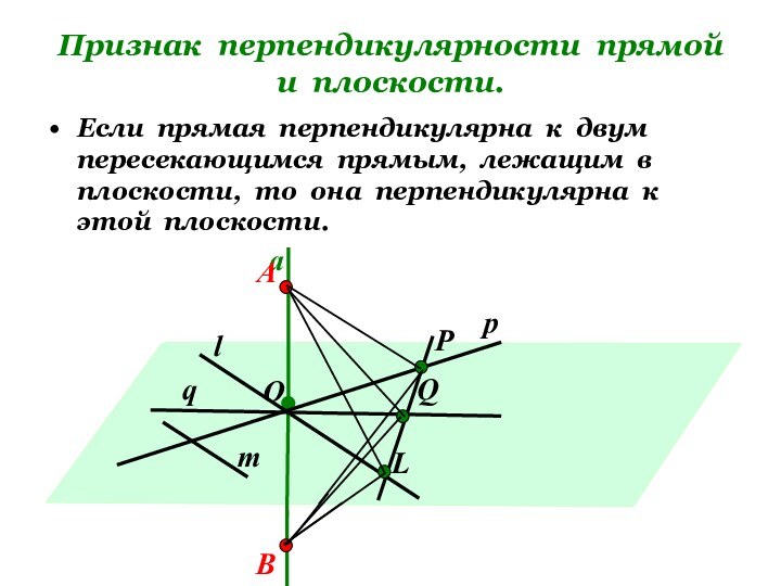 Признак перпендикулярности прямой и плоскости.Если прямая перпендикулярна к двум пересекающимся прямым, лежащим