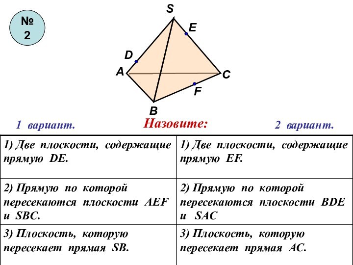 1 вариант.2 вариант.Назовите:№2