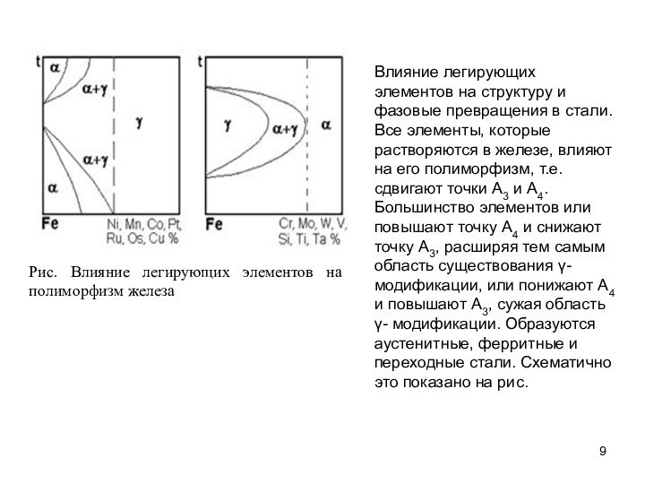 Влияние легирующих элементов на структуру и фазовые превращения в стали. Все элементы,