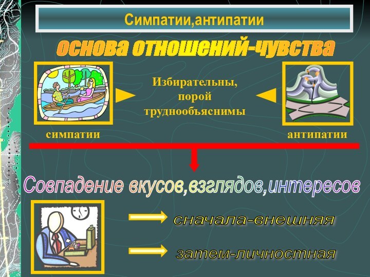 Симпатии,антипатииоснова отношений-чувства