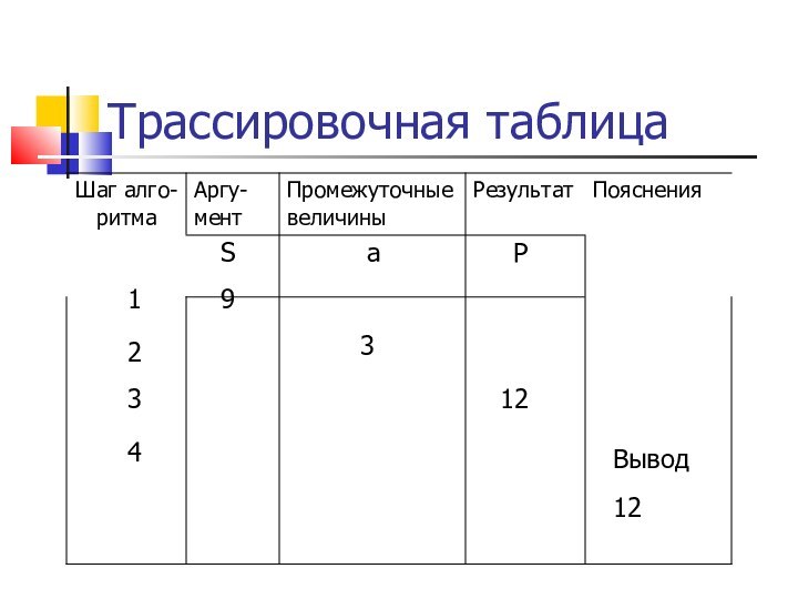 Трассировочная таблицаSaP192  33124Вывод12