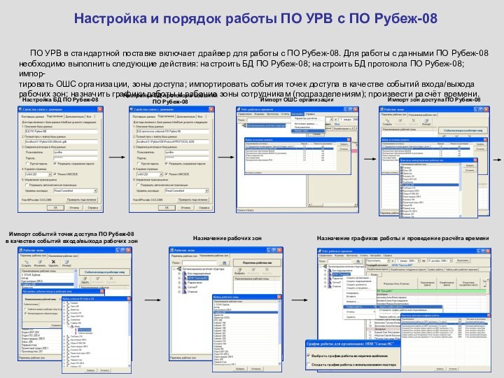 Настройка и порядок работы ПО УРВ с ПО Рубеж-08   ПО