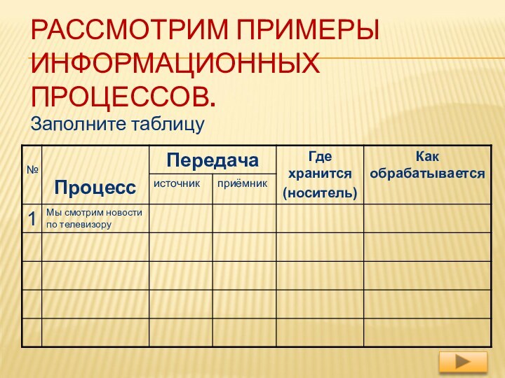 РАССМОТРИМ ПРИМЕРЫ ИНФОРМАЦИОННЫХ ПРОЦЕССОВ.Заполните таблицу