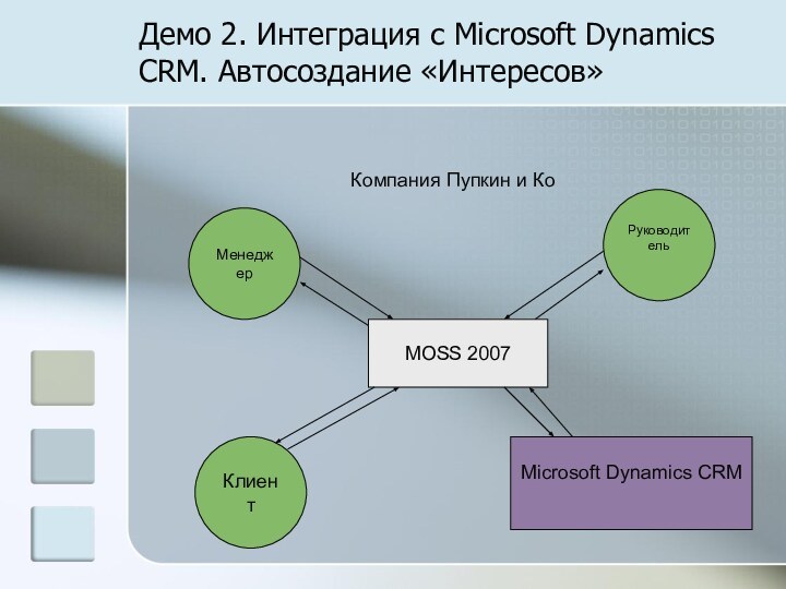 Демо 2. Интеграция с Microsoft Dynamics CRM. Автосоздание «Интересов»КлиентМенеджер Компания Пупкин и