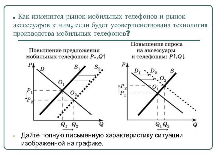 . Как изменится рынок мобильных телефонов и рынок аксессуаров к ним, если