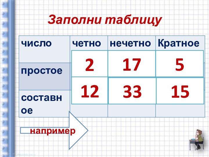 Заполни таблицу5например151733212