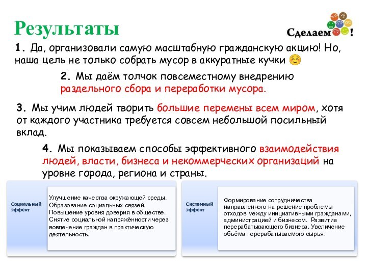 Результаты 1. Да, организовали самую масштабную гражданскую акцию! Но, наша цель не