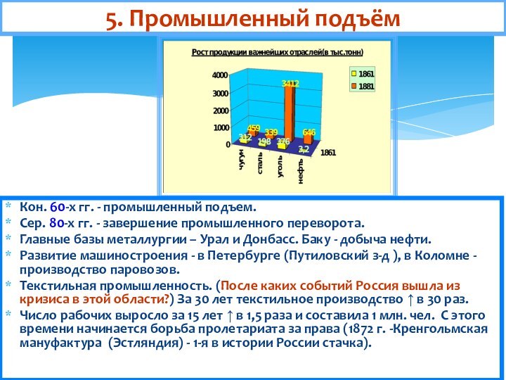 5. Промышленный подъёмКон. 60-х гг. - промышленный подъем. Сер. 80-х гг. -