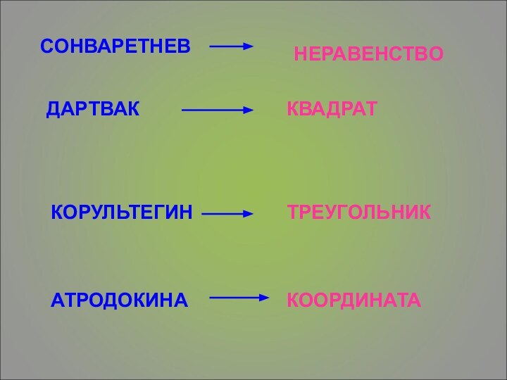 ДАРТВАККВАДРАТАТРОДОКИНАКООРДИНАТАКОРУЛЬТЕГИНТРЕУГОЛЬНИКСОНВАРЕТНЕВНЕРАВЕНСТВО