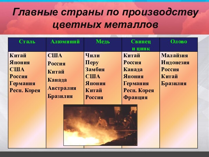 Главные страны по производству цветных металлов