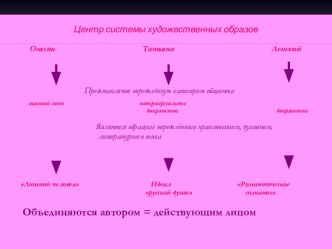 Центр системы художественных образов