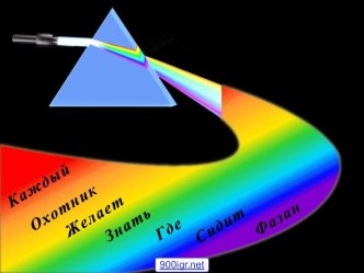Дисперсия света физика
