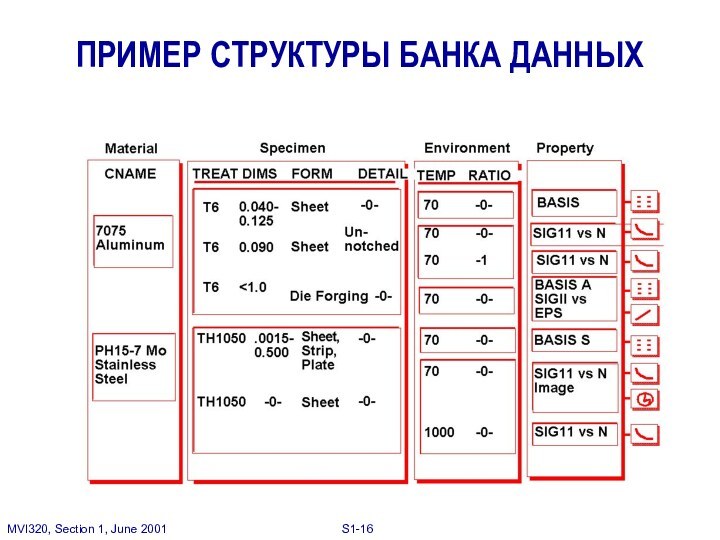 ПРИМЕР СТРУКТУРЫ БАНКА ДАННЫХ