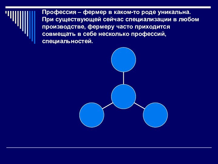 Профессия – фермер в каком-то роде уникальна. При существующей сейчас специализации в