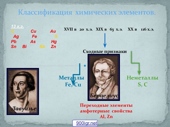 Классификация химических элементов.13 х.э.С       Сu