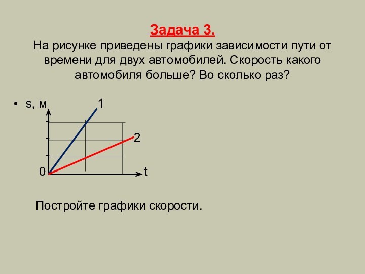 Задача 3. На рисунке приведены графики зависимости пути от времени для двух