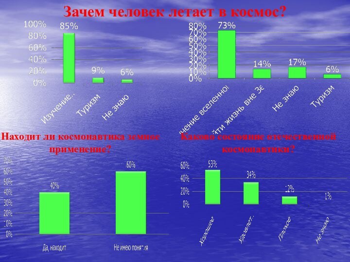 Зачем человек летает в космос?Находит ли космонавтика земное применение?Каково состояние отечественной космонавтики?