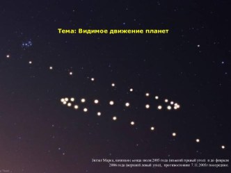 Тема: Видимое движение планет