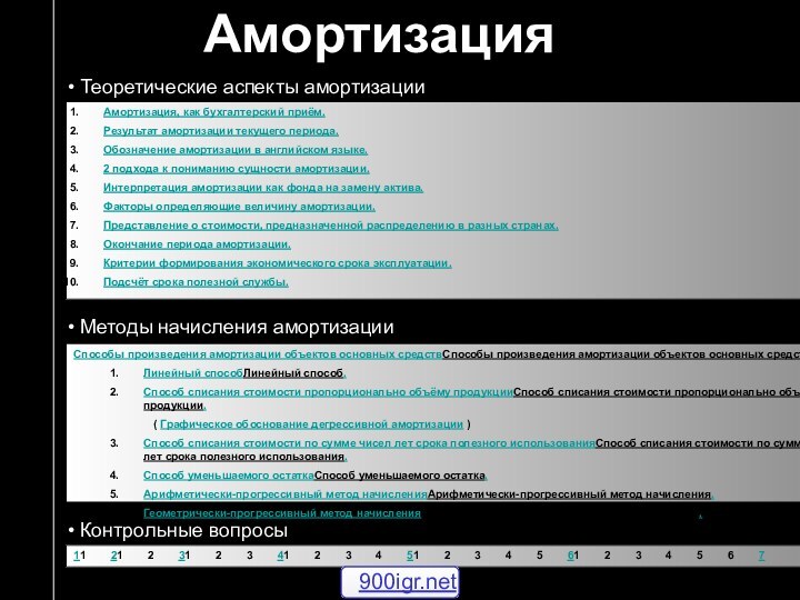 Амортизация• Теоретические аспекты амортизации• Методы начисления амортизации• Контрольные вопросыАмортизация, как бухгалтерский приём.Результат