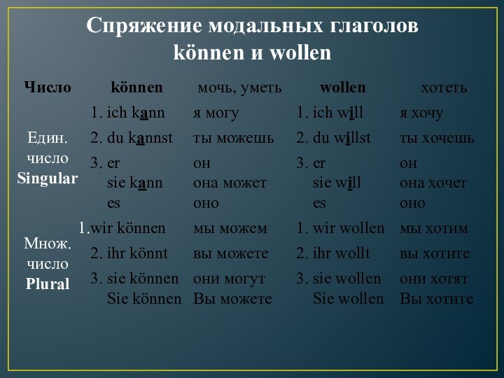 Спряжение модальных глаголов  können и wollen