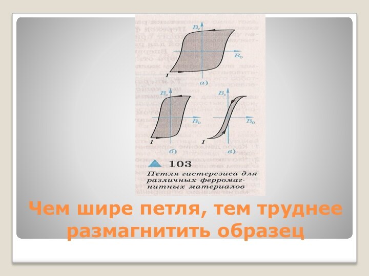 Чем шире петля, тем труднее размагнитить образец