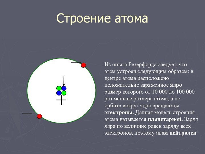 Строение атомаИз опыта Резерфорда следует, что атом устроен следующим образом: в центре