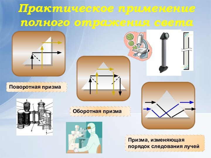 Практическое применение полного отражения светаПризма, изменяющая порядок следования лучейОборотная призмаПоворотная призма