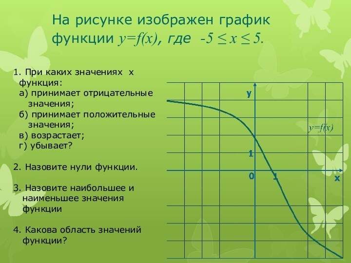 На рисунке изображен график функции у=f(x), где -5 ≤ х ≤ 5.1.