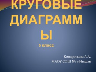 КРУГОВЫЕ ДИАГРАММЫ (5 КЛАСС)