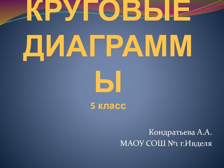 КРУГОВЫЕ ДИАГРАММЫ 5 классКондратьева А.А.МАОУ СОШ №1 г.Ивделя