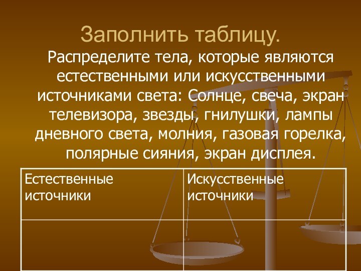 Заполнить таблицу.Распределите тела, которые являются естественными или искусственными источниками света: Солнце, свеча,