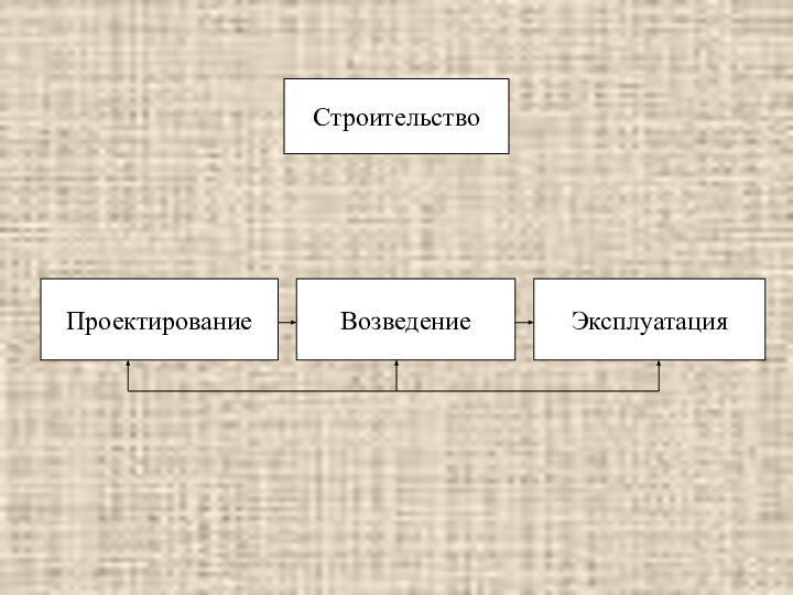 СтроительствоПроектированиеВозведениеЭксплуатация