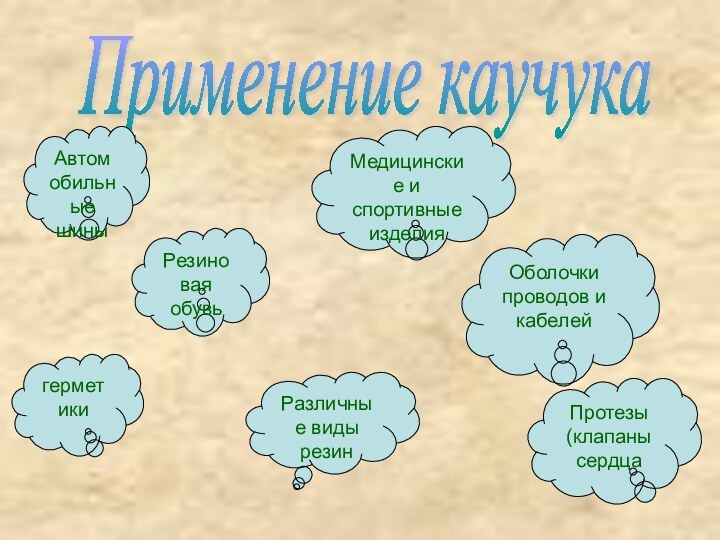 Применение каучукаАвтомобильные шиныРезиновая обувьМедицинские и спортивные изделияОболочки проводов и кабелейПротезы (клапаны сердцагерметикиРазличные виды резин