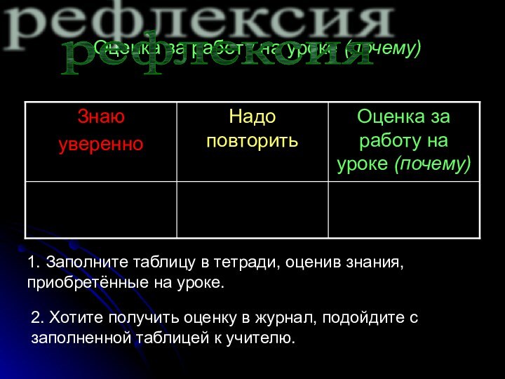 Оценка за работу на уроке (почему)рефлексия1. Заполните таблицу в тетради, оценив знания,