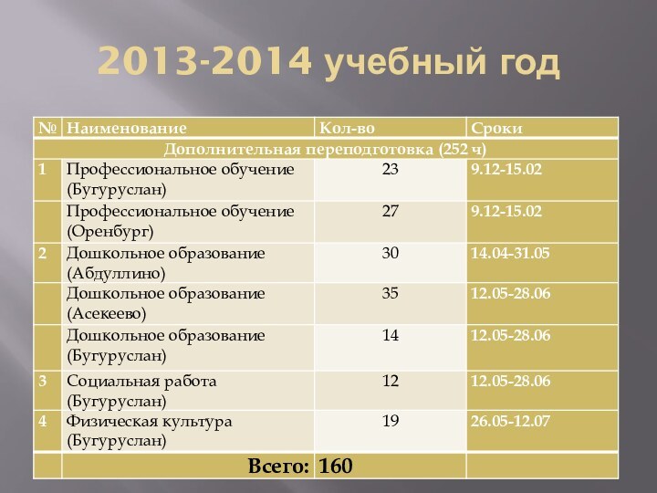 2013-2014 учебный год