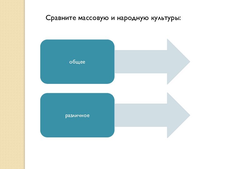 Сравните массовую и народную культуры: