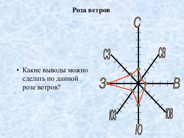 Роза ветровЮЗВСЗСВЮЗЮВСКакие выводы можно сделать по данной розе ветров?