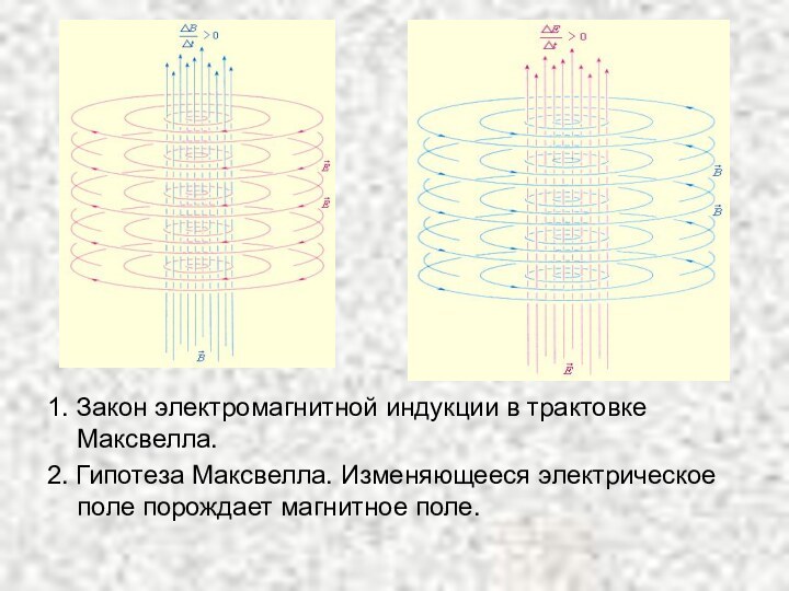 1. Закон электромагнитной индукции в трактовке Максвелла. 2. Гипотеза Максвелла. Изменяющееся электрическое