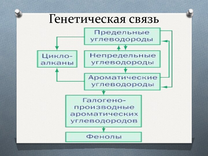 Генетическая связь