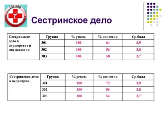 Развитие системы качества в ГОУ СПО МК № 4