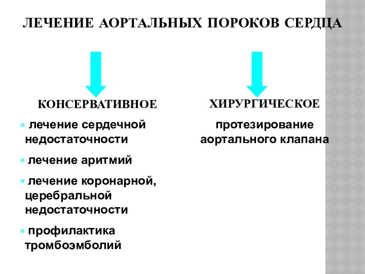 ЛЕЧЕНИЕ АОРТАЛЬНЫХ ПОРОКОВ СЕРДЦАКОНСЕРВАТИВНОЕ лечение сердечной недостаточности лечение аритмий лечение коронарной, церебральной