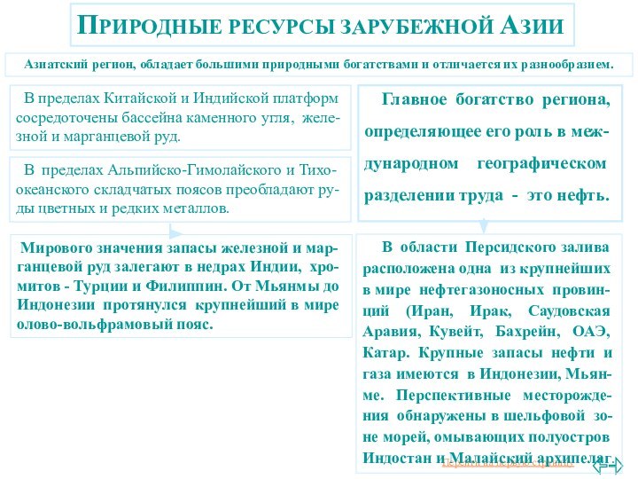 ПРИРОДНЫЕ РЕСУРСЫ ЗАРУБЕЖНОЙ АЗИИАзиатский регион, обладает большими природными богатствами и отличается их